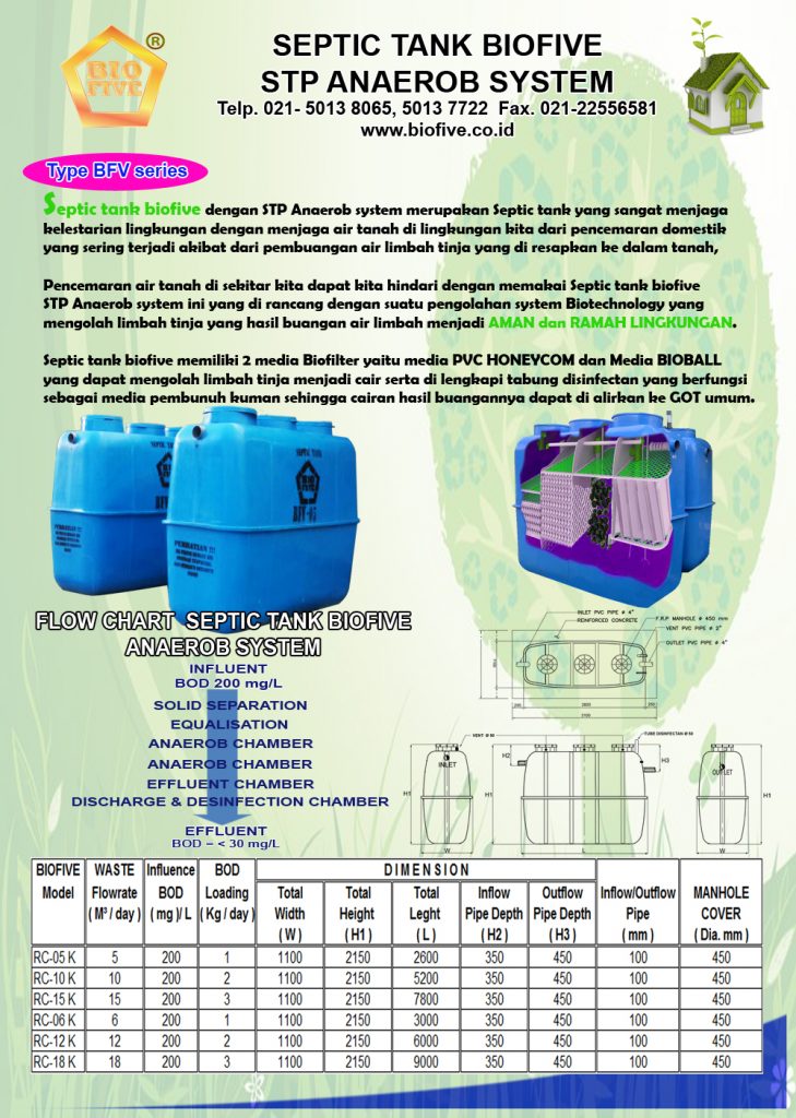 Brosur Septic Tank Biofive RCK series Anaerob system