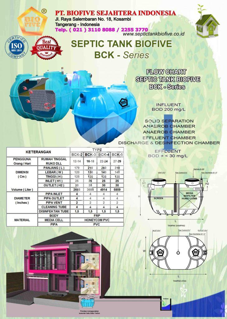 Septic Tank Ramah Lingkungan